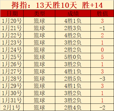 巅峰对决,西甲强队,负交锋,好博登录入口,好博平台,好博注册网址,好博app,好博官网,好博网站,好博网页版