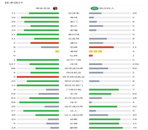 英超焦点对,纽卡斯尔联,布伦特福德,好博登录入口,好博平台,好博注册网址,好博app,好博官网,好博网站,好博网页版