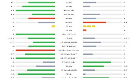 英超焦点对决：纽卡斯尔联VS布伦特福德，5胜4负格局下的激战前瞻！
